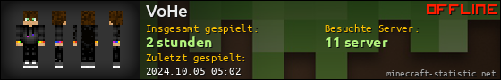 Benutzerleisten 560x90 für VoHe