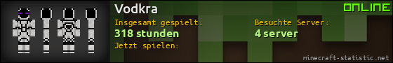 Benutzerleisten 560x90 für Vodkra