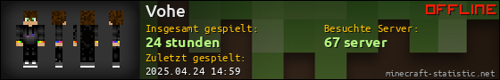 Benutzerleisten 560x90 für Vohe