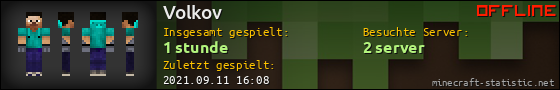 Benutzerleisten 560x90 für Volkov