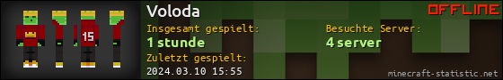 Benutzerleisten 560x90 für Voloda