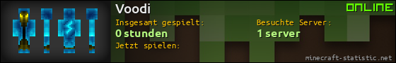 Benutzerleisten 560x90 für Voodi