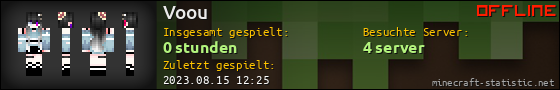 Benutzerleisten 560x90 für Voou