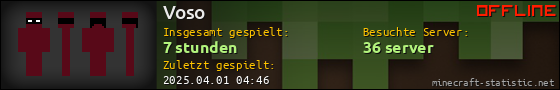Benutzerleisten 560x90 für Voso