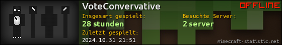 Benutzerleisten 560x90 für VoteConvervative