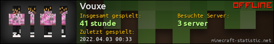 Benutzerleisten 560x90 für Vouxe