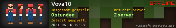 Benutzerleisten 560x90 für Vova10