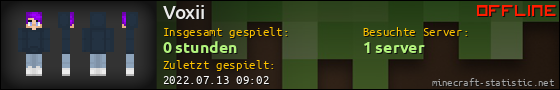 Benutzerleisten 560x90 für Voxii
