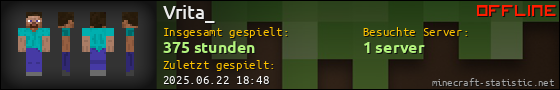 Benutzerleisten 560x90 für Vrita_