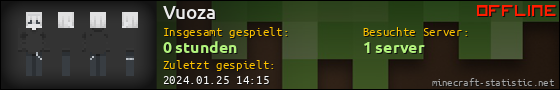 Benutzerleisten 560x90 für Vuoza