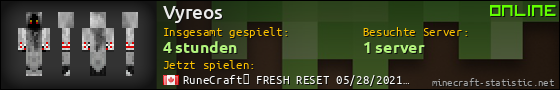 Benutzerleisten 560x90 für Vyreos