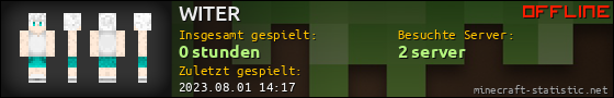 Benutzerleisten 560x90 für WITER