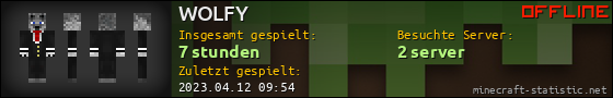 Benutzerleisten 560x90 für WOLFY