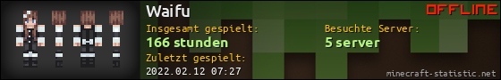 Benutzerleisten 560x90 für Waifu