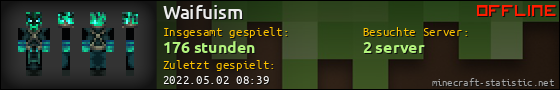 Benutzerleisten 560x90 für Waifuism