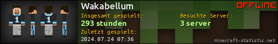 Benutzerleisten 560x90 für Wakabellum