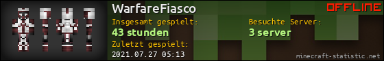 Benutzerleisten 560x90 für WarfareFiasco