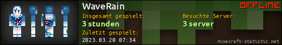 Benutzerleisten 560x90 für WaveRain