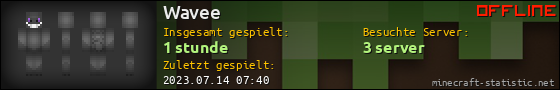 Benutzerleisten 560x90 für Wavee