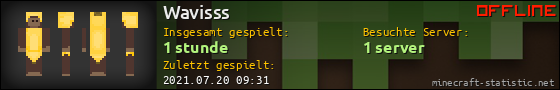 Benutzerleisten 560x90 für Wavisss