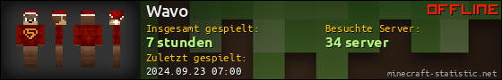 Benutzerleisten 560x90 für Wavo