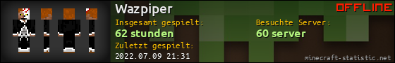 Benutzerleisten 560x90 für Wazpiper
