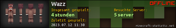 Benutzerleisten 560x90 für Wazz
