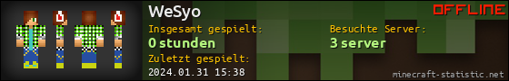 Benutzerleisten 560x90 für WeSyo