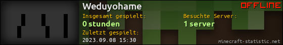 Benutzerleisten 560x90 für Weduyohame