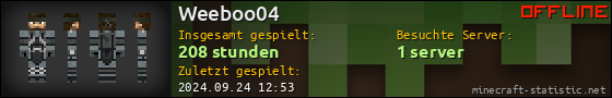 Benutzerleisten 560x90 für Weeboo04