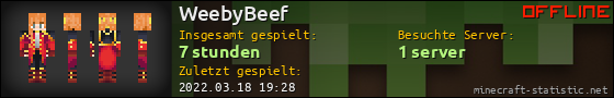 Benutzerleisten 560x90 für WeebyBeef