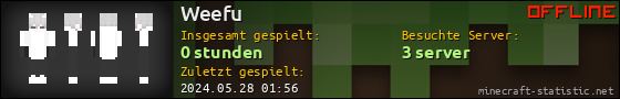 Benutzerleisten 560x90 für Weefu