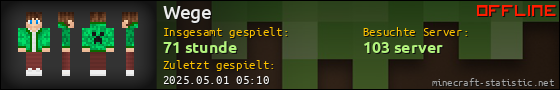 Benutzerleisten 560x90 für Wege