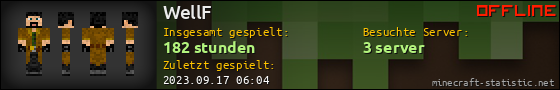 Benutzerleisten 560x90 für WellF