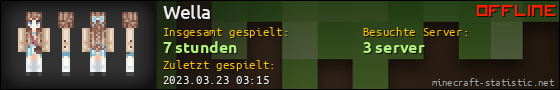 Benutzerleisten 560x90 für Wella