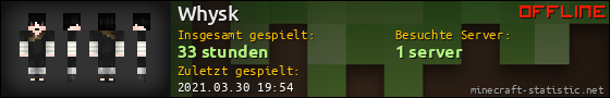 Benutzerleisten 560x90 für Whysk