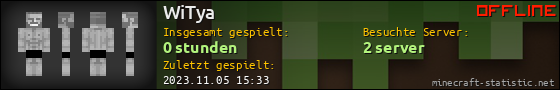 Benutzerleisten 560x90 für WiTya