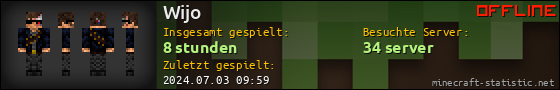Benutzerleisten 560x90 für Wijo