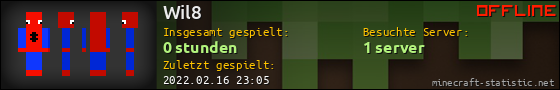 Benutzerleisten 560x90 für Wil8