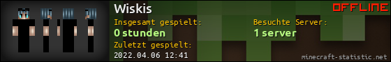 Benutzerleisten 560x90 für Wiskis