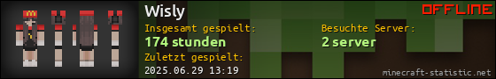 Benutzerleisten 560x90 für Wisly