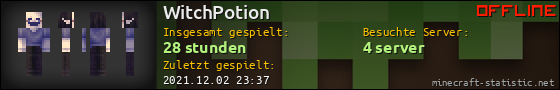 Benutzerleisten 560x90 für WitchPotion