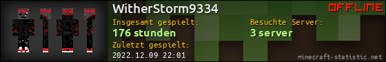 Benutzerleisten 560x90 für WitherStorm9334