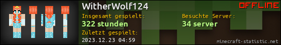 Benutzerleisten 560x90 für WitherWolf124