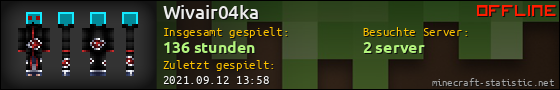 Benutzerleisten 560x90 für Wivair04ka