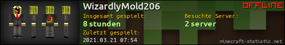 Benutzerleisten 560x90 für WizardlyMold206