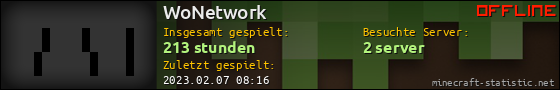Benutzerleisten 560x90 für WoNetwork