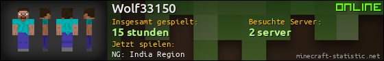 Benutzerleisten 560x90 für Wolf33150