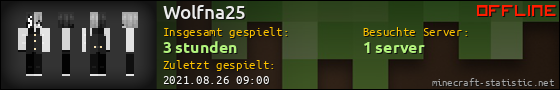 Benutzerleisten 560x90 für Wolfna25