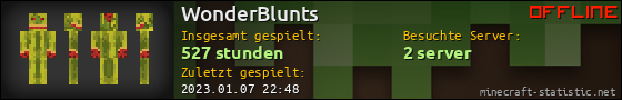 Benutzerleisten 560x90 für WonderBlunts